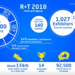 RT 18 Facts figures
