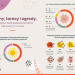 odkrywamy-balkony-tarasy-ogrody-domondo