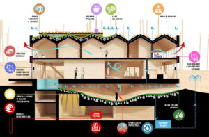 Dom-z-Grotą-schemat-Human-Centered-Design